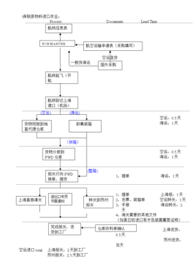 進(jìn)出口貨物作業(yè)指導(dǎo)書 從入門到精通的全流程解析
