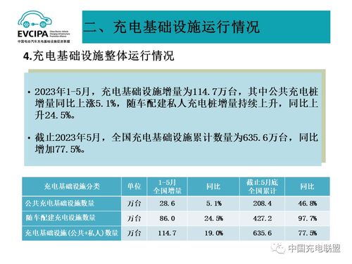 2023年5月全國(guó)電動(dòng)汽車(chē)充換電基礎(chǔ)設(shè)施運(yùn)行情況及個(gè)人本外幣兌換特許業(yè)務(wù)展望