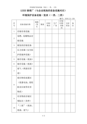 環境保護設備設施一覽表（一類、二類）參考模板范本——環境保護專用設備制造